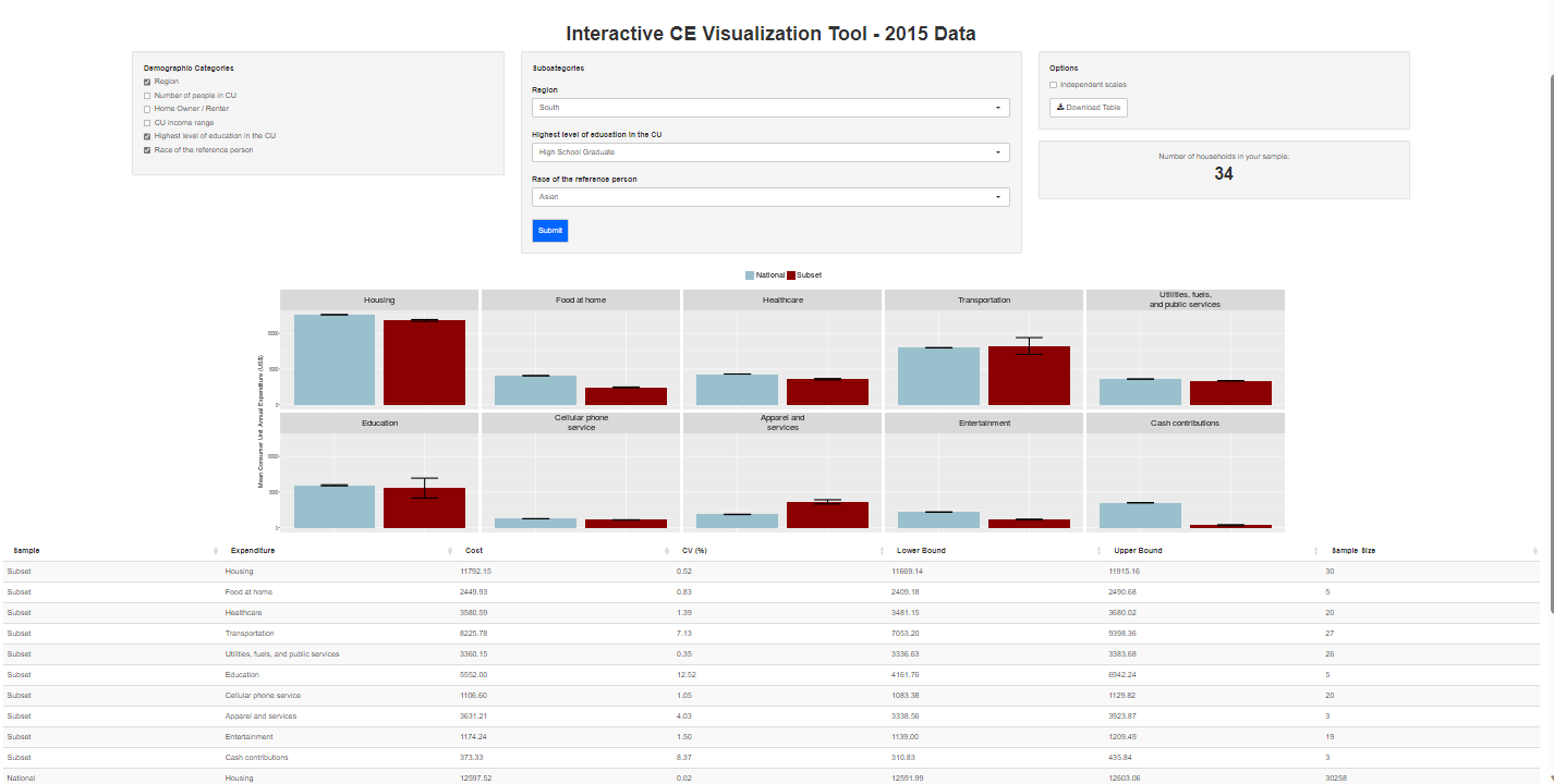 Interactive CE Visualization Tool - 2015 Data