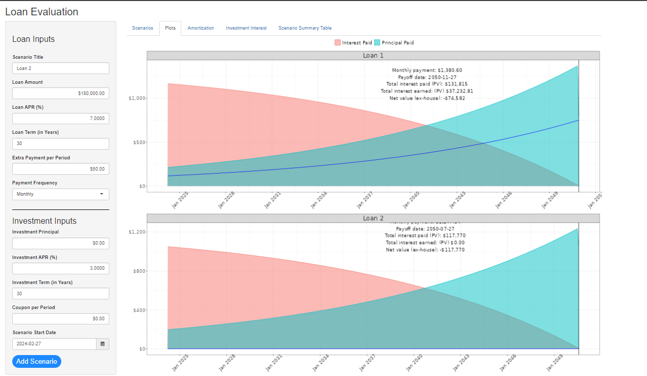 Loan evaluation app